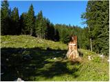 Ledine - Planina Klom